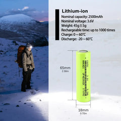 18650 3.7V 2500mAh Rechargeable NMC Lithium-ion Batteries Support OEM 1C-3C Discharge Cell