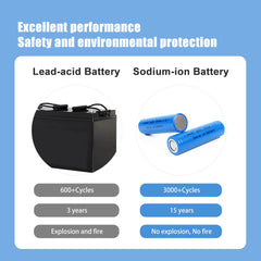 18650 3V 1500mAh Sodium batteries