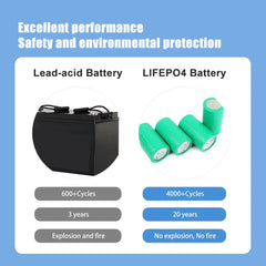 BYD 4680 15000mAh 3.2V Lifepo4 Battery 100% Original Cycle Life 4000+ Cell