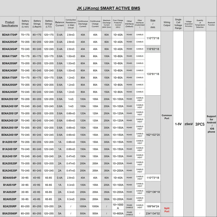 EU Stock JK Bms Active Balance Bms 4S 8S 12S 16S 20S 24S Smart Bluetooth Bms 60A 80A 100A 150A 200A for Lifepo4 Li-Ion Lto Battery