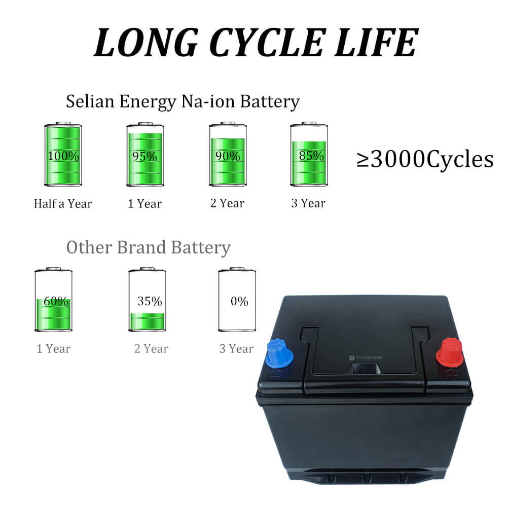 12V 57.2Ah motorcycle battery