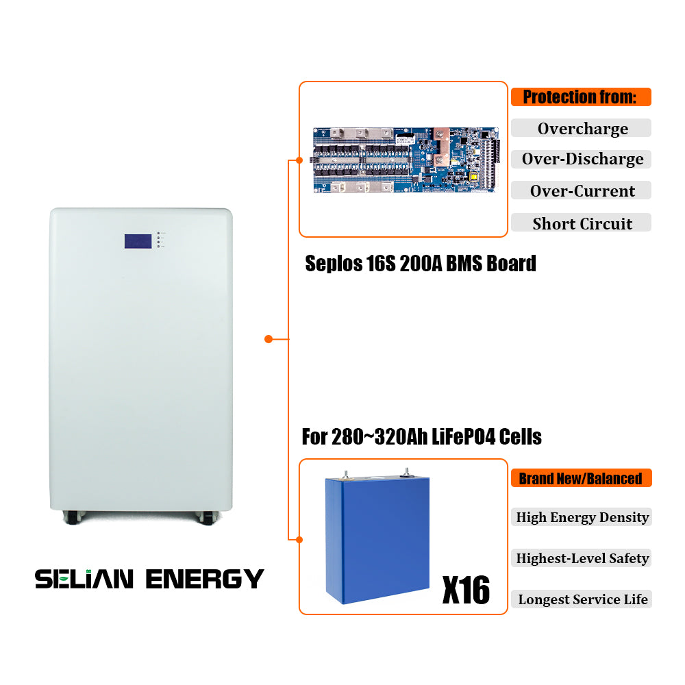 Selian Energy 48V 16S  Battery BOX