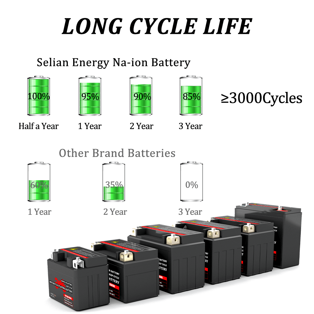 12V 10.5Ah motorcycle battery