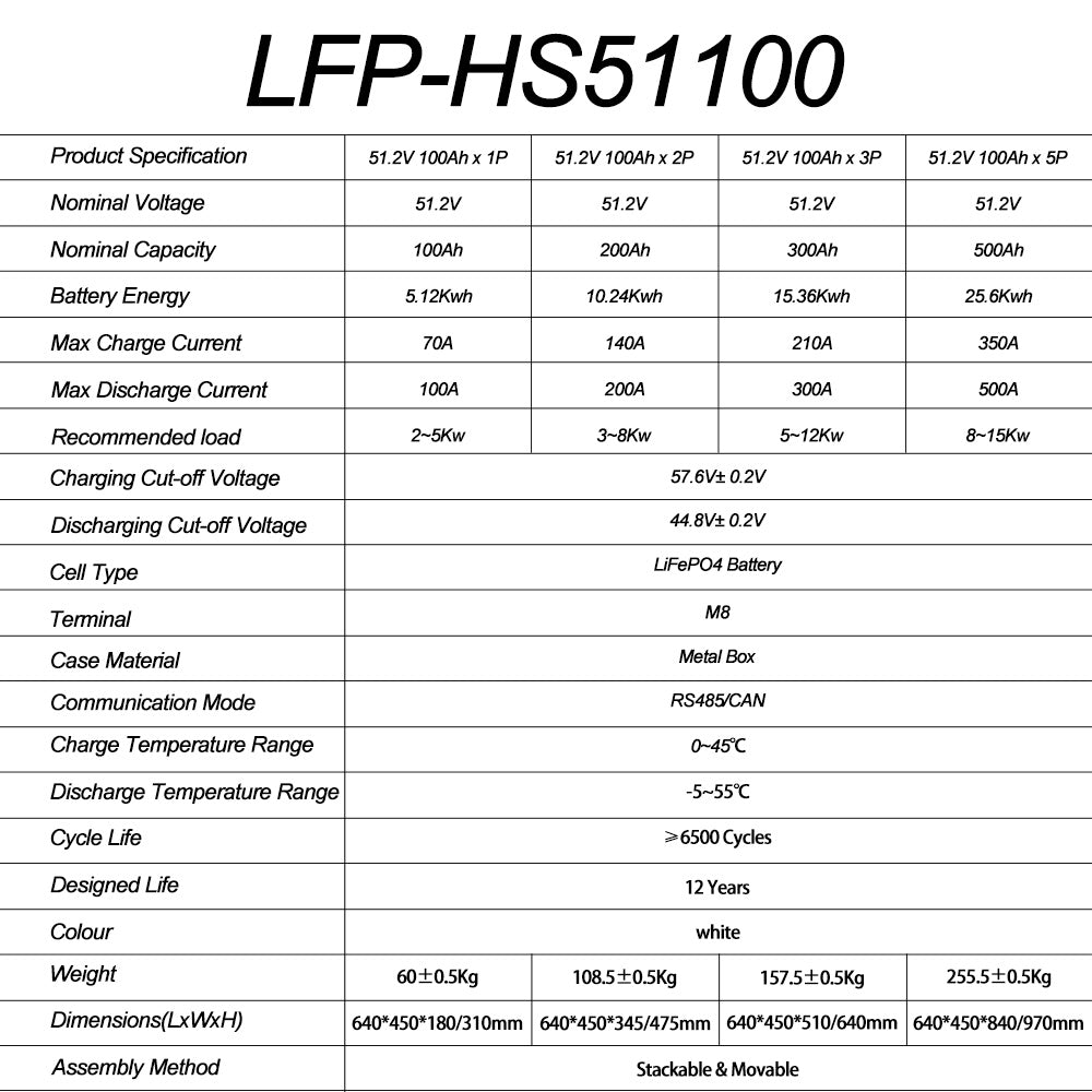Renewable 51.2V 100A lifepo4 Battery 5Kwh 10kwh 15kwh with 5Kw Inverter AC Output 220V 230v Stackable & Wall Mounted All in One Solar Energy Storage System