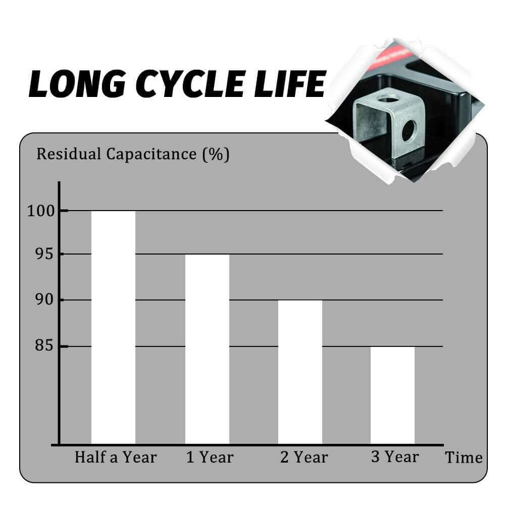 12V 9.1Ah motorcycle battery