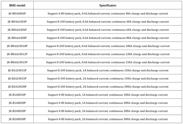 EU Stock JK Bms Active Balance Bms 4S 8S 12S 16S 20S 24S Smart Bluetooth Bms 60A 80A 100A 150A 200A for Lifepo4 Li-Ion Lto Battery