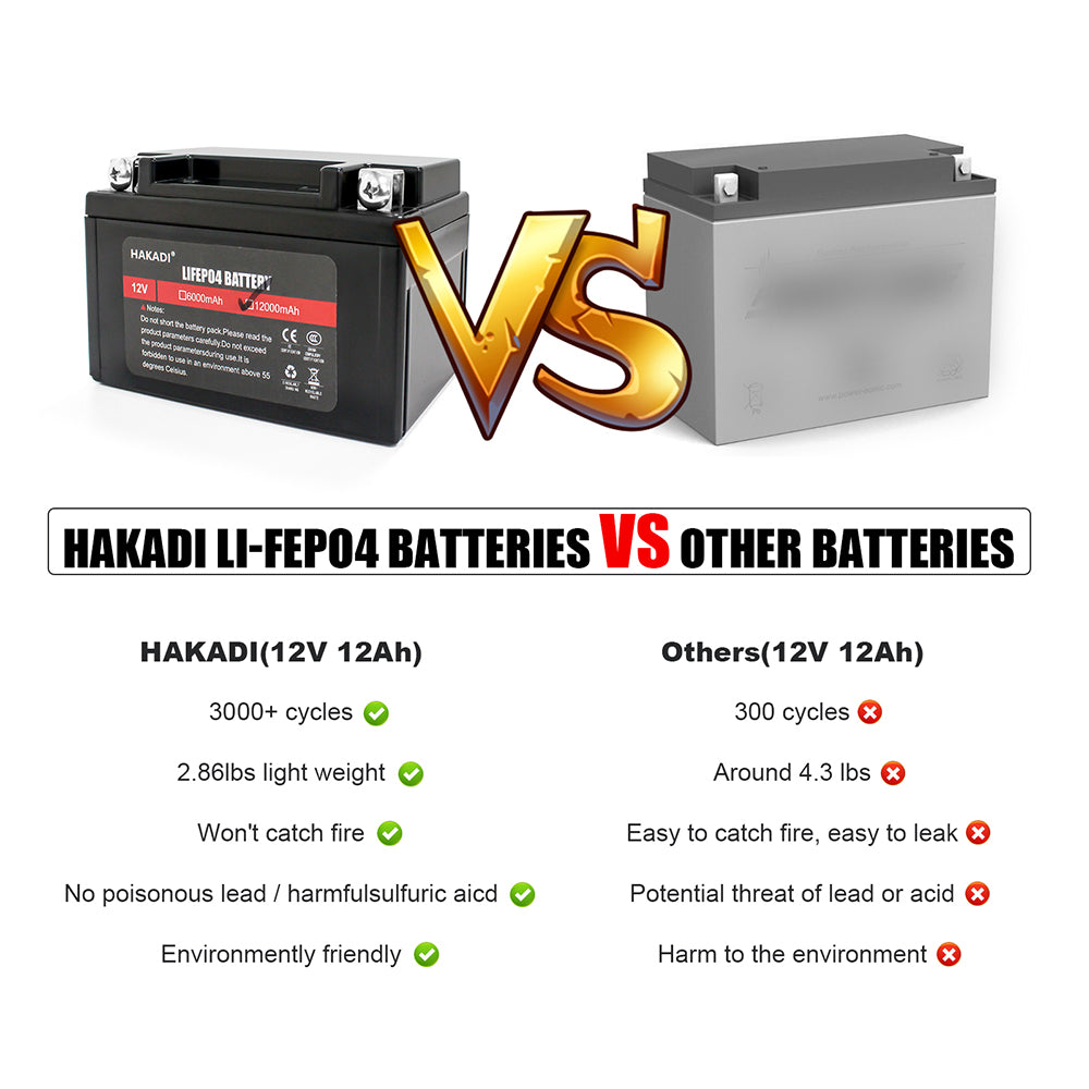 12V 12A Power Energy LiFePO4 Rechargeable Lithium Battery Pack Built in BMS for for solar system Home Energy Storage