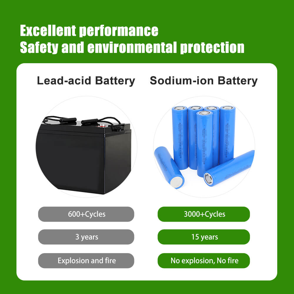 33140 Sodium  Batteries 3V 10Ah