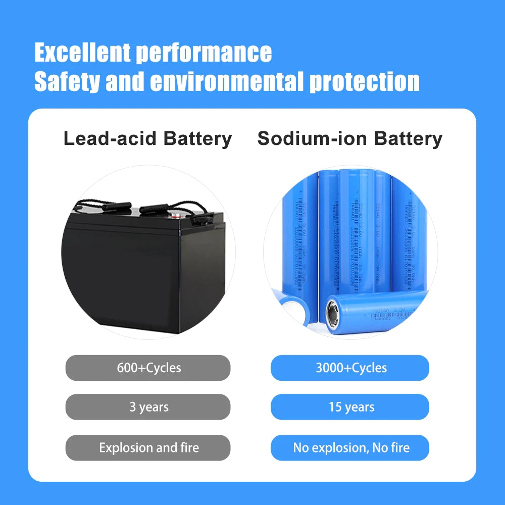 Sodium ion Battery 33140 3V 10Ah Na-ion Rechargeable Cell For cars RV EV electric bicycle