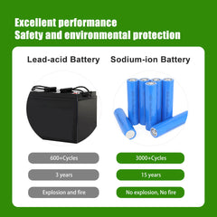 33140 Sodium  Batteries 3V 10Ah