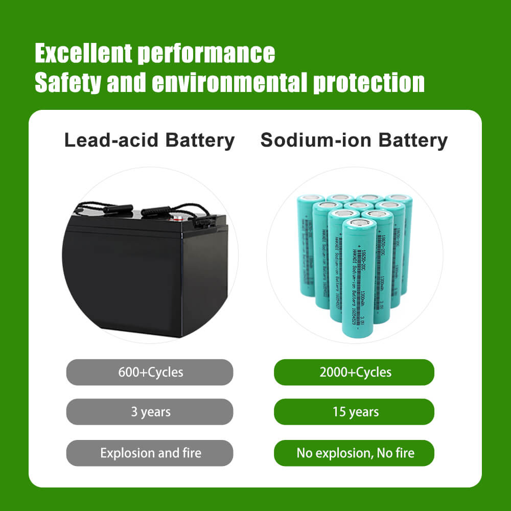 18650 3V 1300mah Sodium-ion Batteries  20C