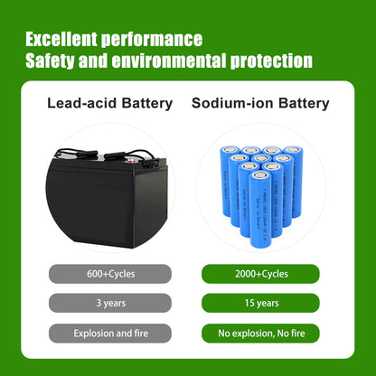 Selian Energy Rechargeable 18650 3V 1300mah Sodium-ion Batteries High Rate 12C Discharge For DIY 12V 24V 36V 48V Battery Pack