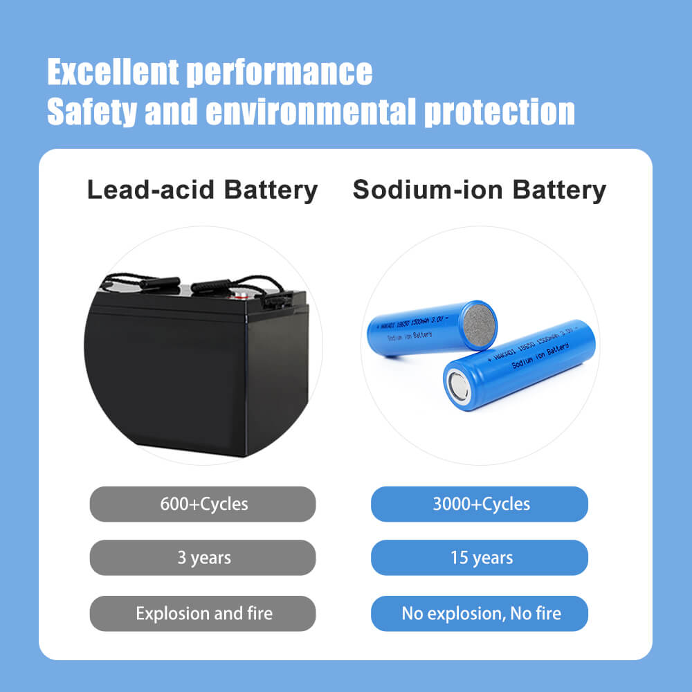 18650 3V 1500mAh  Sodium batteries
