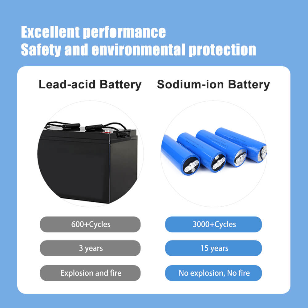 Sodium ion  battery 3V 18Ah