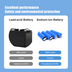Sodium ion  battery 3V 18Ah