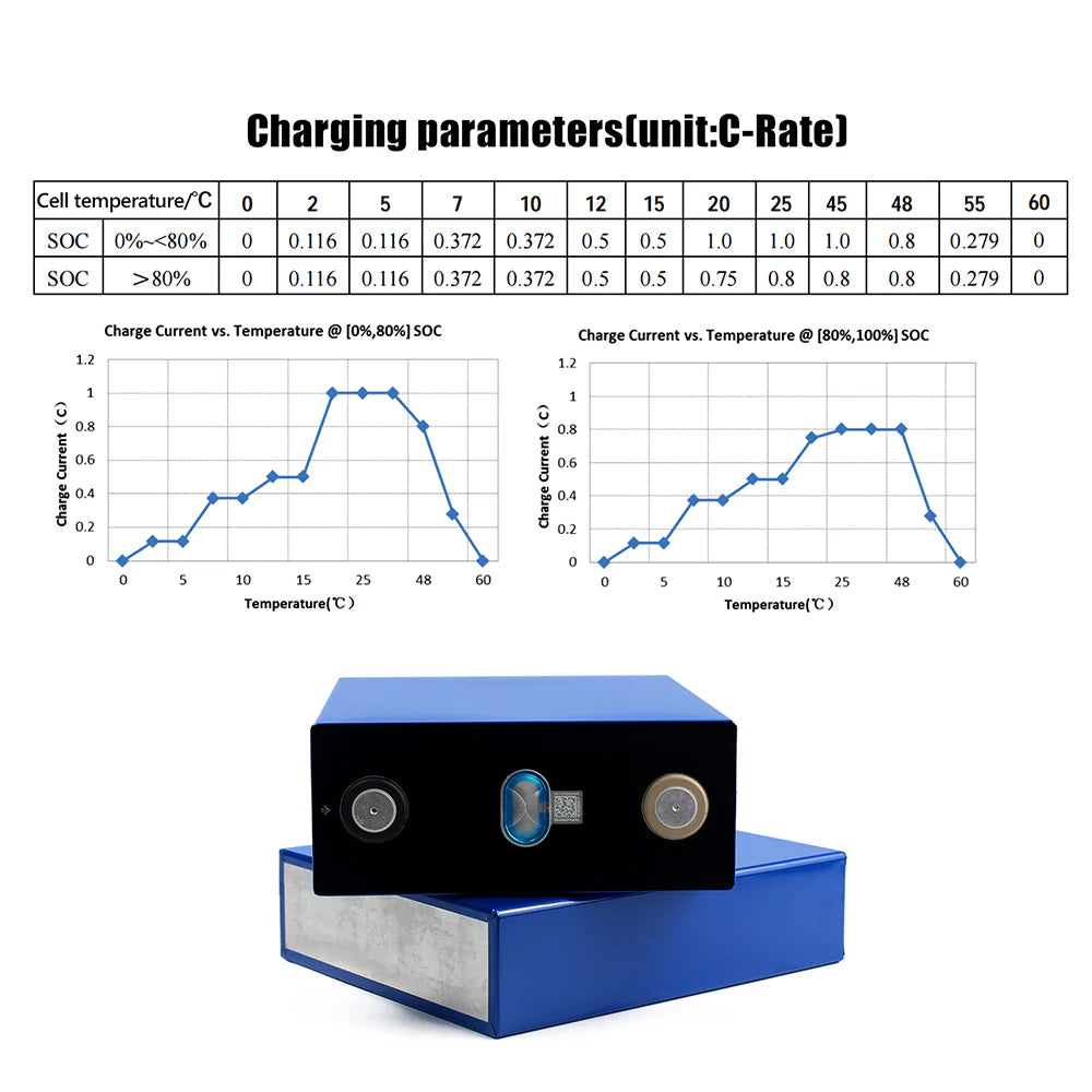 ❤️Big Promotion 3.2V CATL 280Ah Grade A LiFePO4 Battery Cell Cycles Life 6000+ 4-16PCS For DIY 12V 24V 48V Boat Solar System RV EV