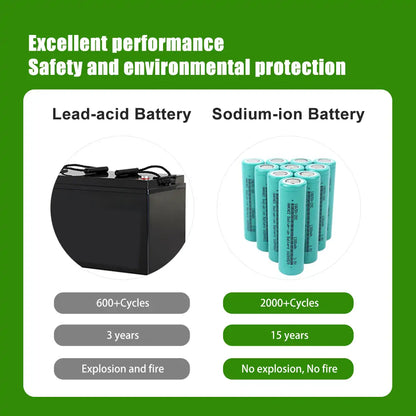 18650 1300mAh 3V Sodium-ion Cells Discharge 20C NA-ion Rechargeable Battery For E-bike Power Tools DIY 12V 24V 48V 72V Battery Pack