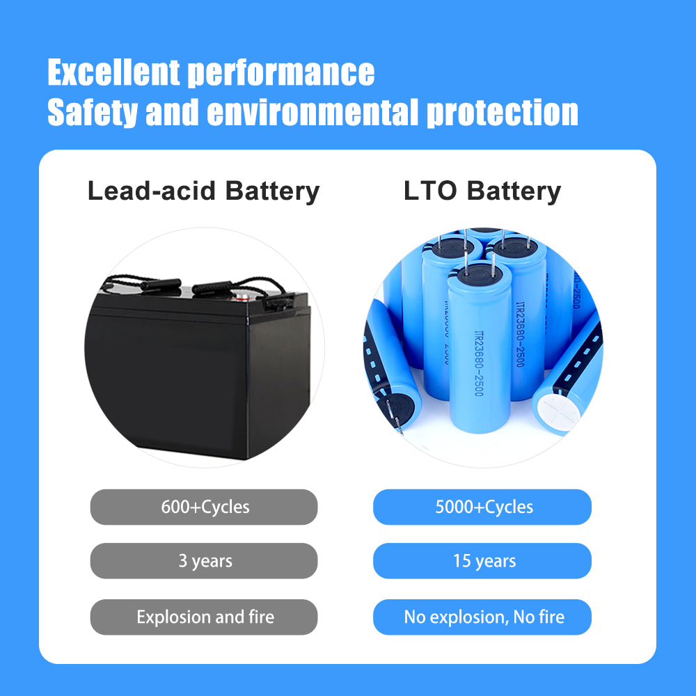 High C Rating 23680 2.4V 2500mah Rechargeable Battery Cell Cylindrical Lithium LTO Battery for Powerwall Grid Medical Equipment