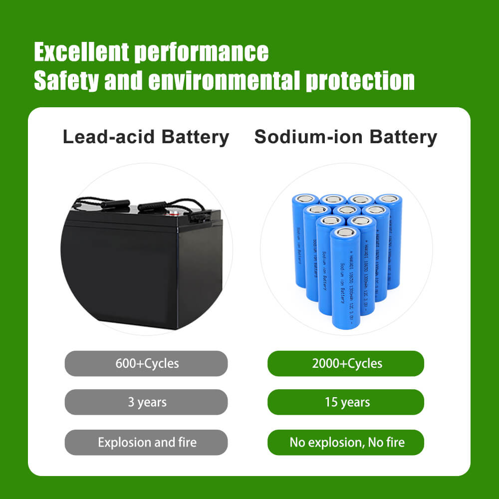na ion batteries