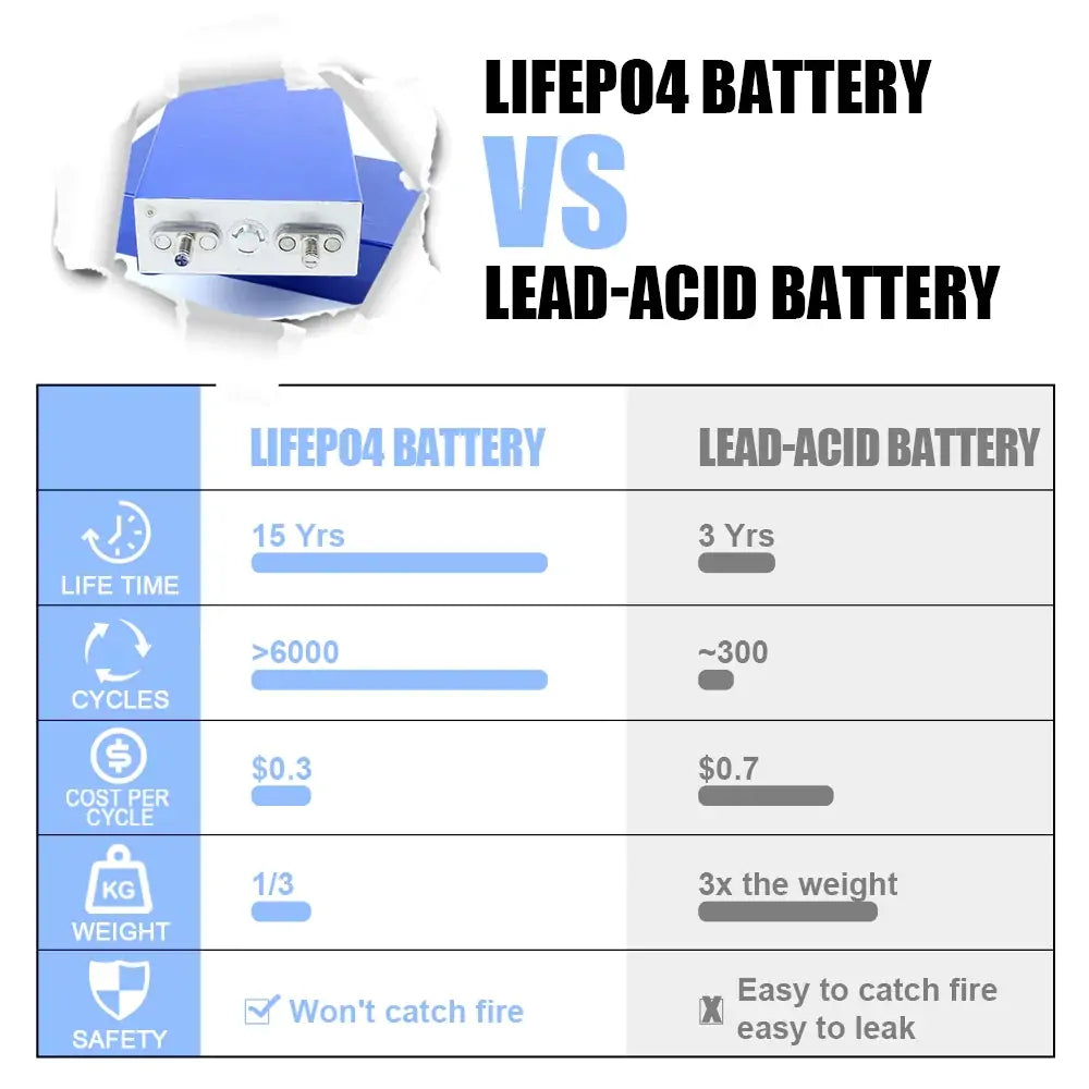 Topband 3.2V 25Ah Lifepo4 Prismatic Battery Grade A Deep Cycle Rechargeable Cell For Solar System DIY 12V 24V 36V 48V Battery Pack