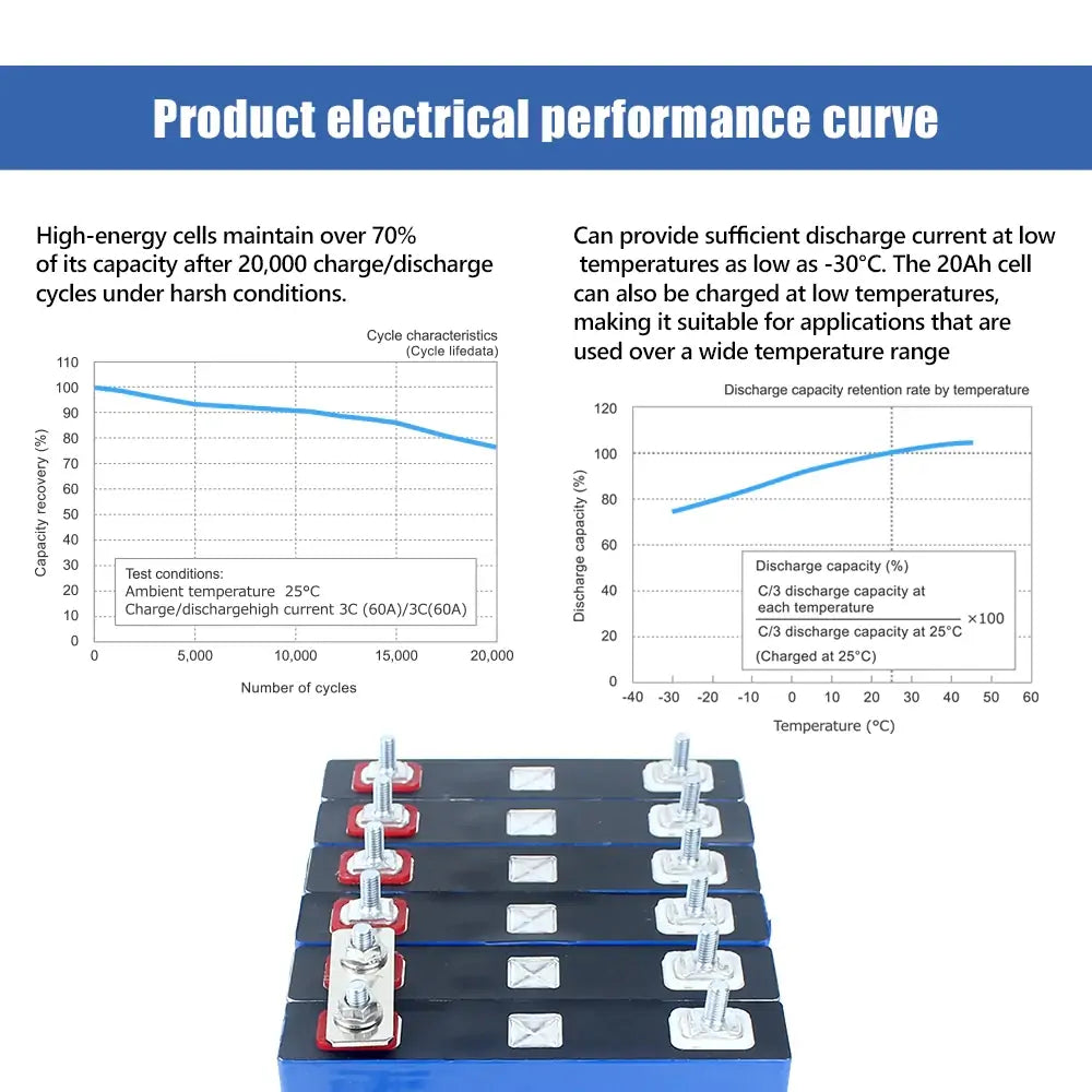 SCIB 2.3V 20Ah LTO Rechargeable Battery cycle life 20000 For Low Temperature discharge Home Reserve Power