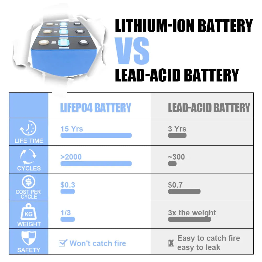 CATL-3.7V 190Ah NMC lithium-ion Battery Cell 2000+cycle life Rechargeable For DIY 12V 24V 48V pack Solar Energy System Boat RV EV