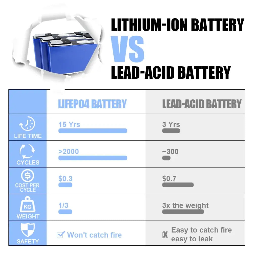 CATL 3.7V 53Ah NMC lithium-ion Battery Cell Rechargeable Deep cycle For DIY 12V 24V 48V pack Solar Energy System Boat RV EV