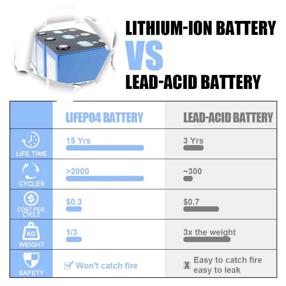CATL 3.7V 153Ah NMC lithium Battery Cell 2000+cycle life Rechargeable For DIY 12V 24V 48V Solar Energy System