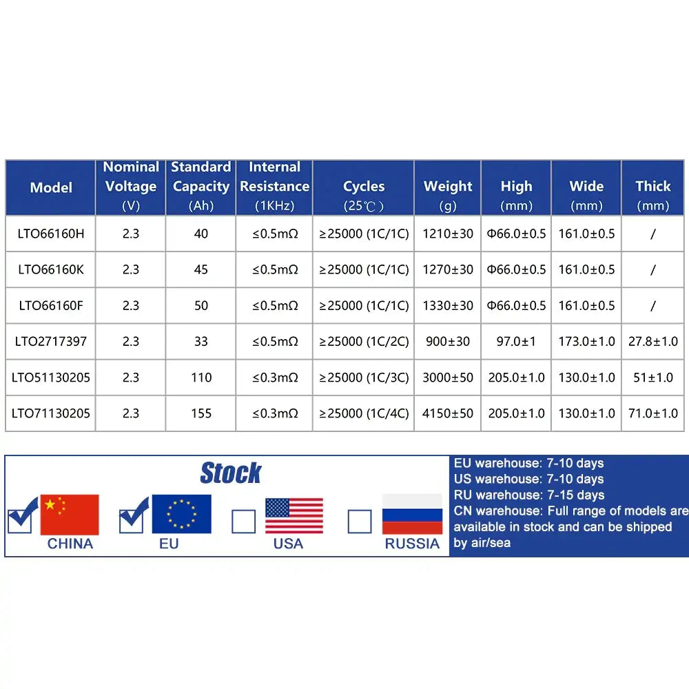 EU STOCK!Yinlong 40Ah LTO Cells Brand New Grade A Cylindrical Battery With QR Code 6-24PCS