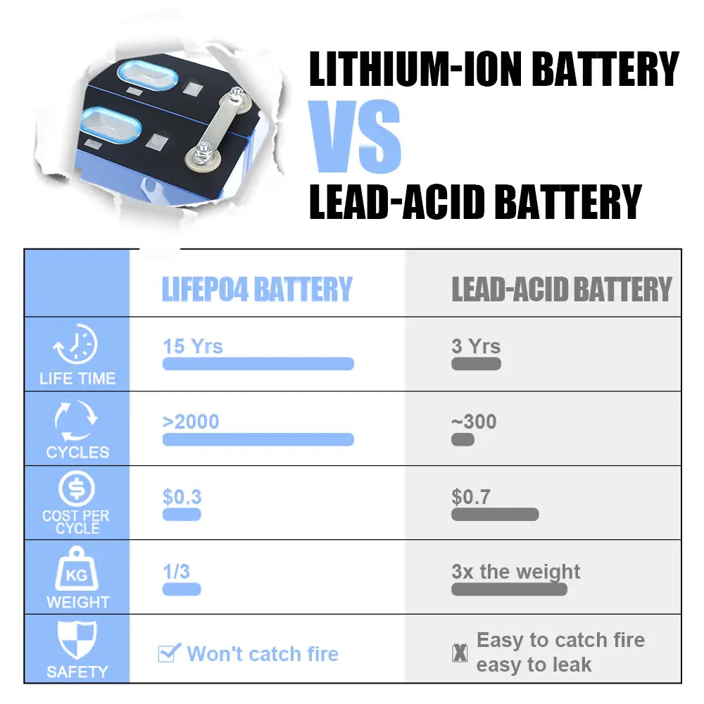 CATL-3.7V 234Ah NMC lithium Battery Cell 2000+cycle life Rechargeable For Boat RV EV