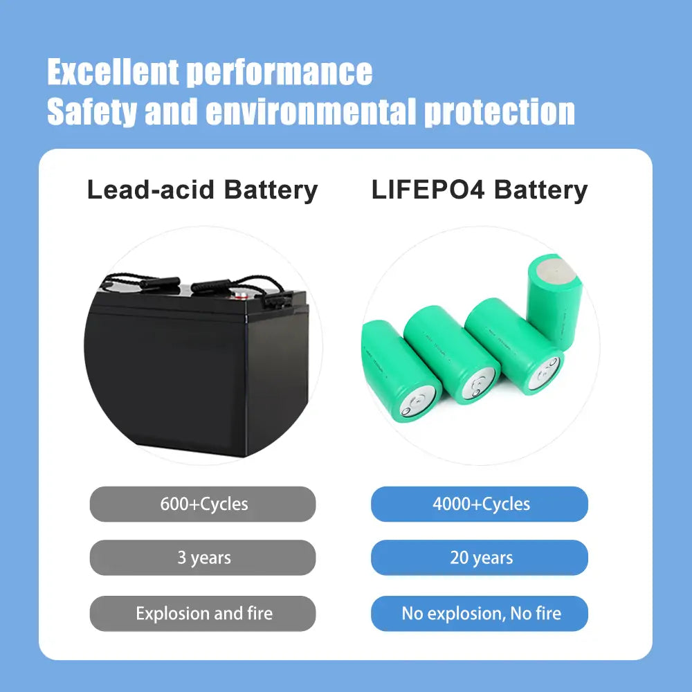 BYD 4680 15000mAh 3.2V Lifepo4 Battery 100% Original Cycle Life 4000+ Cell
