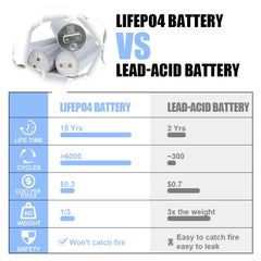 CATL 34184 Lifepo4 battery 3.2V 20Ah Rechargeable LFP cylindrical Deep Cycle Cell