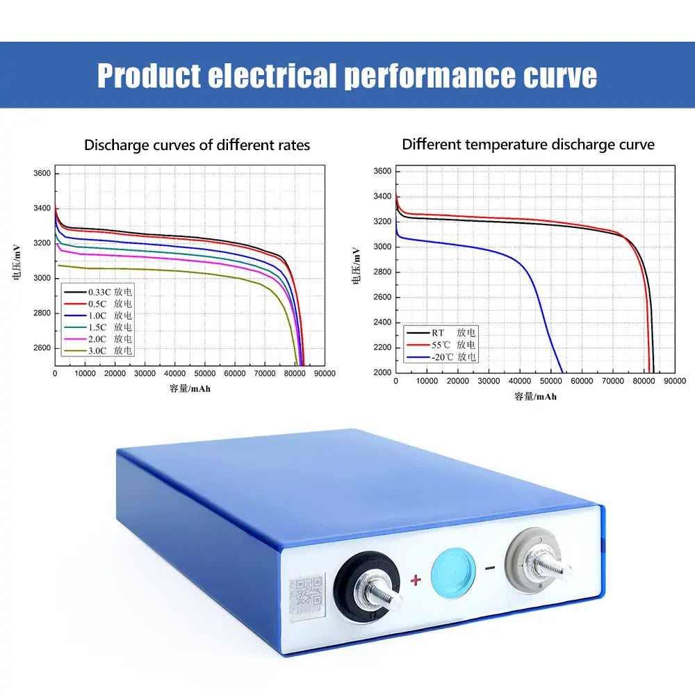 EVE-3.2V 80Ah 4PCS Lifepo4 Battery Cells 6000+Cycle life Rechargeable For Boat RV EV Solar System