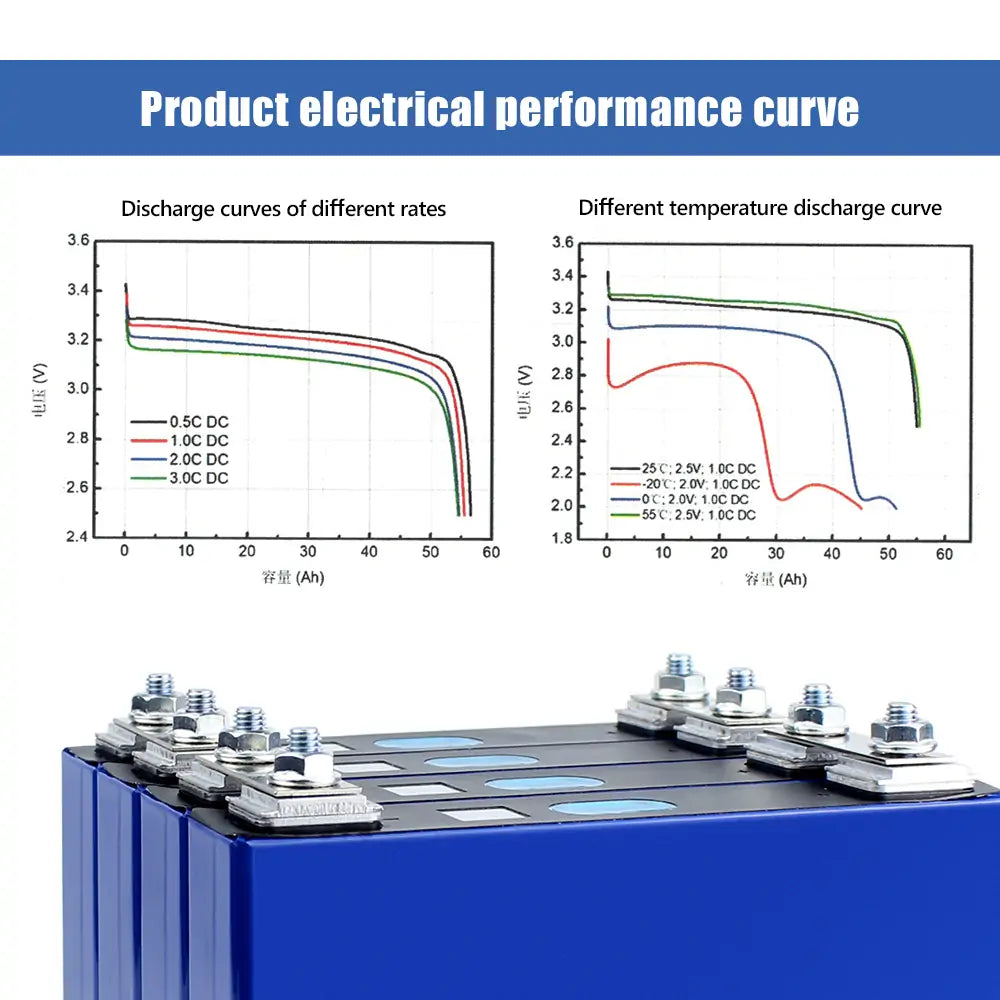 EVE LF50F 3.2V 50Ah lifepo4 Battery