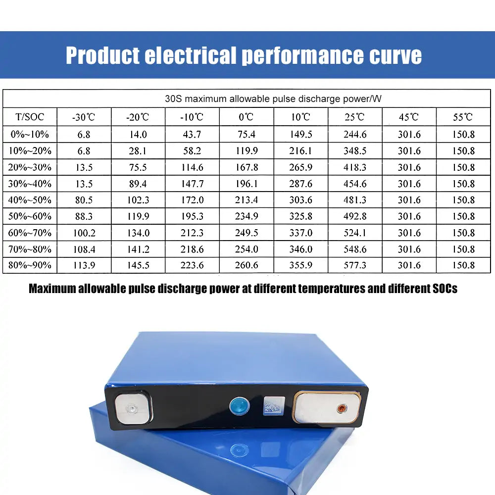 GOTION 3.2V 52A Lifepo4 Battery Brand New Grade A Cells For Solar Energy Storage RV EV Boat DIY 12V 24V 48V Battery