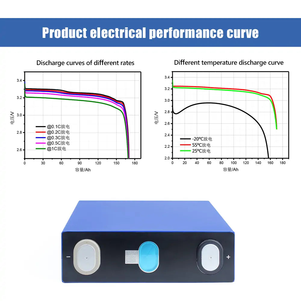 EVE 3.2V 160Ah lifepo4 Battery