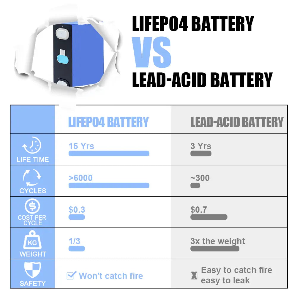 EVE 3.2V 160Ah lifepo4 Battery