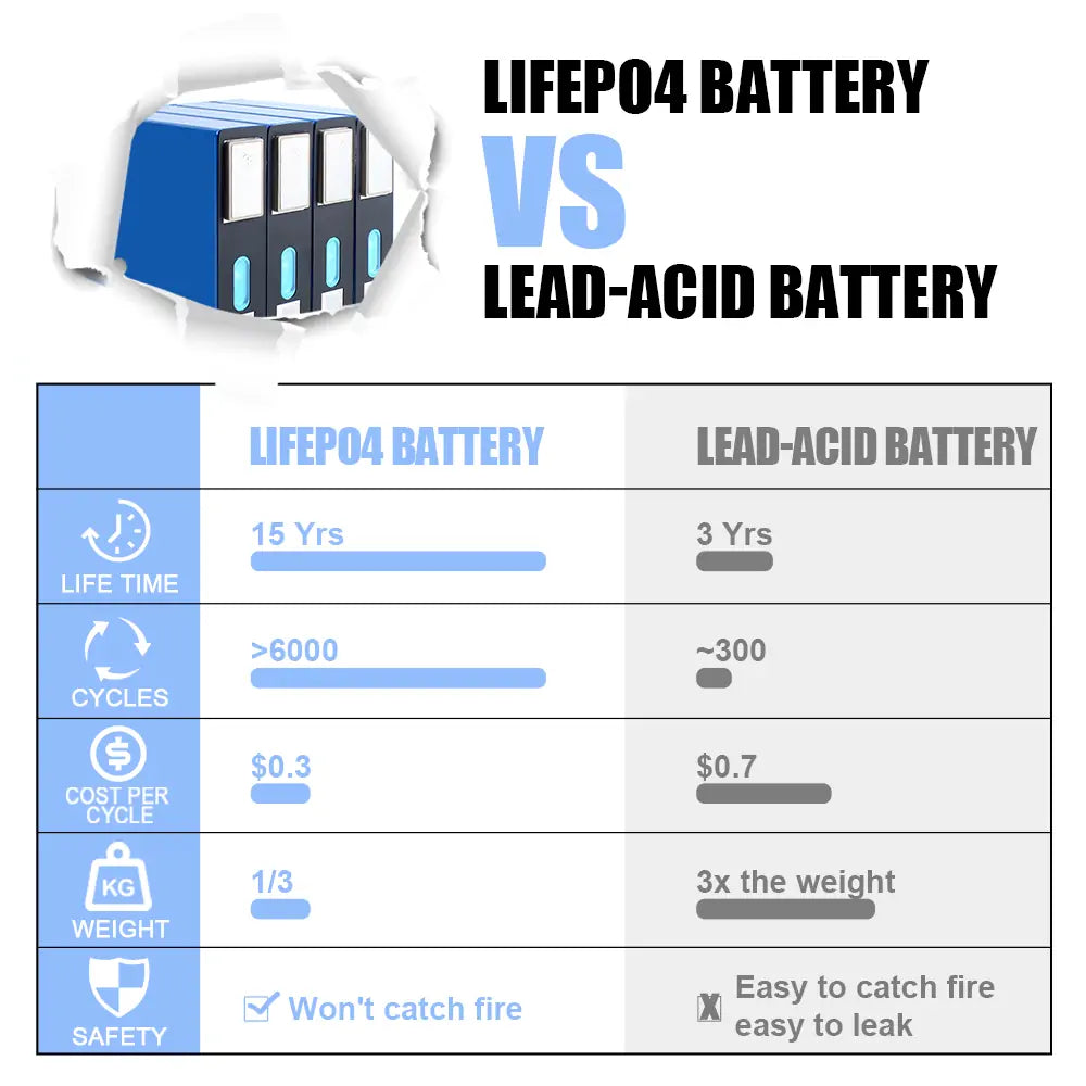 Lishen 40Ah 3.2V 6C Lifepo4 Battery