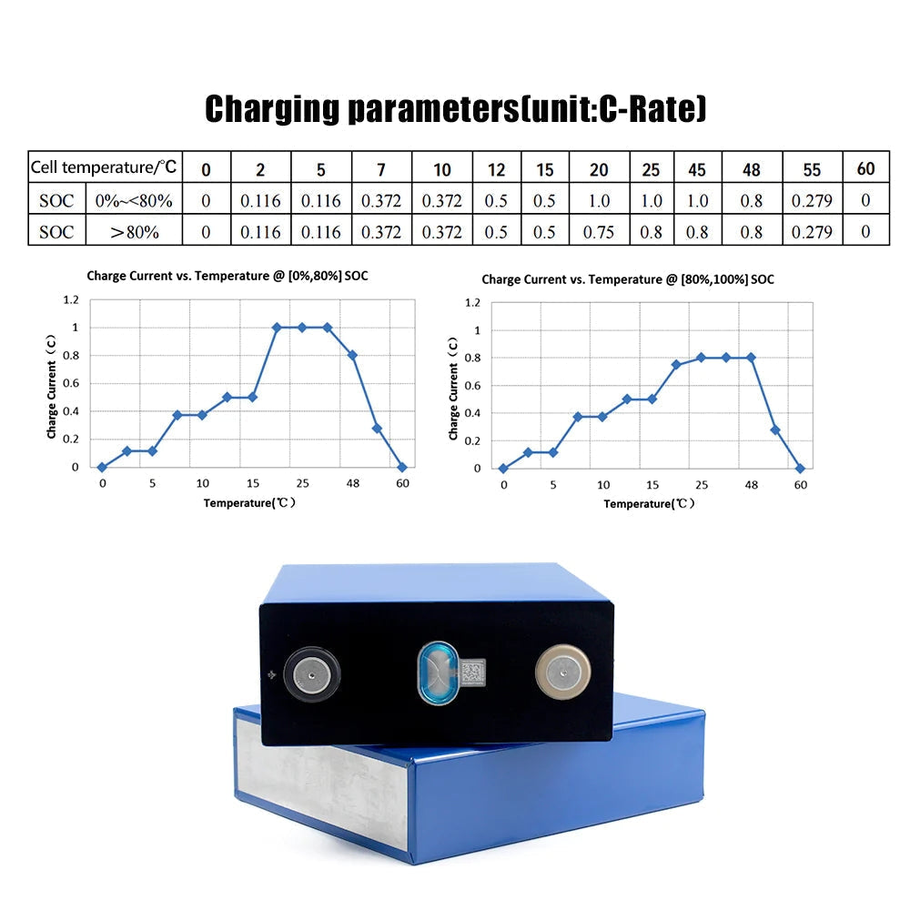 EU/CN Stock! CATL 302Ah Grade A 3.2V LiFePO4 Cells 6000+Cycle Battery For DIY 12V 24V 48V Boat Solar System RV EV