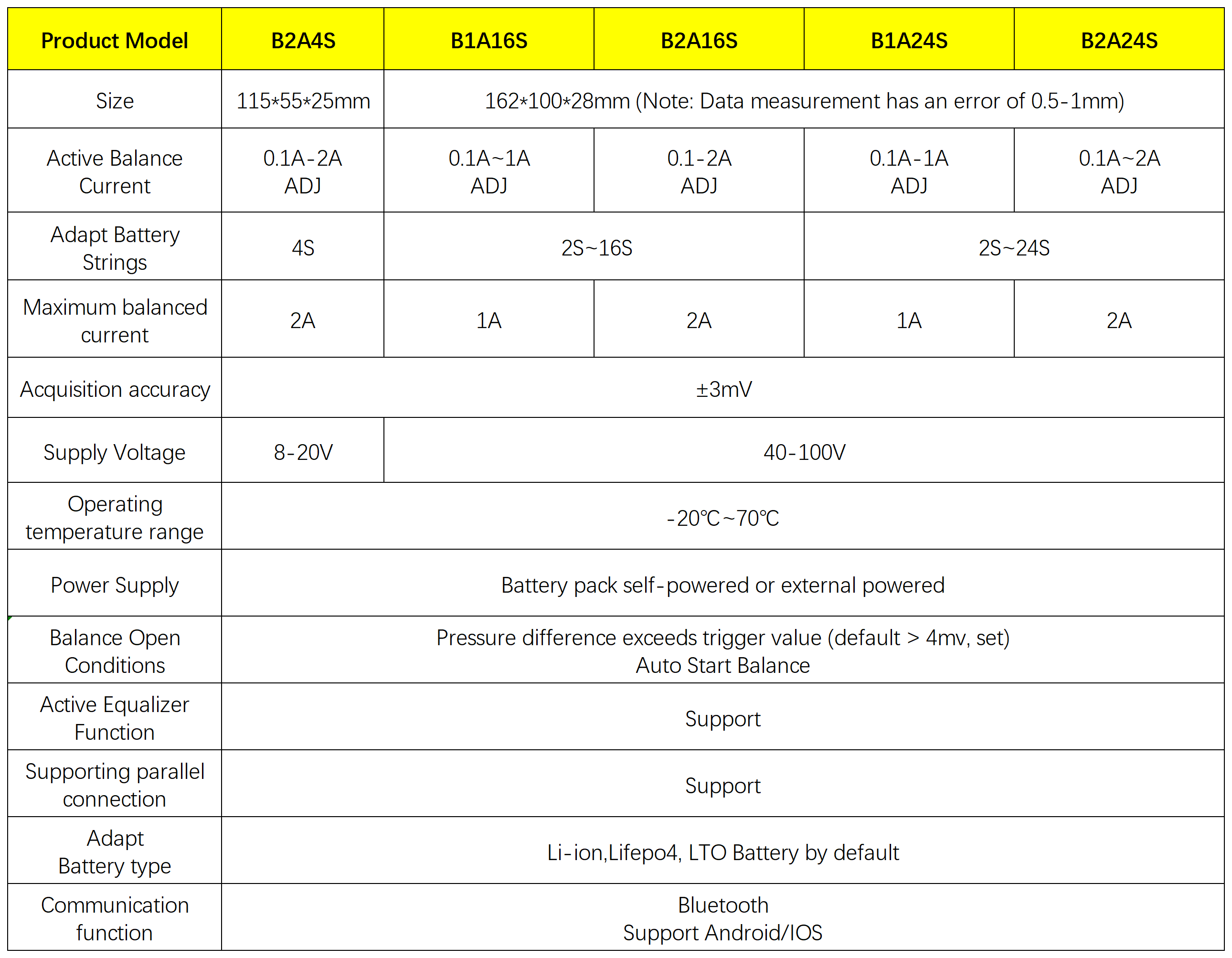 JKBMS Active Balancer 4S 8S 12S 16S 24S 1A 2A Smart Active Equalizer With Bluetooth APP For Li-ion LiFePO4 LTO Battery